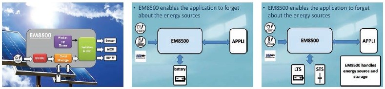 EM8500 – Inteligentní správa napájení bez kompromisů [2]